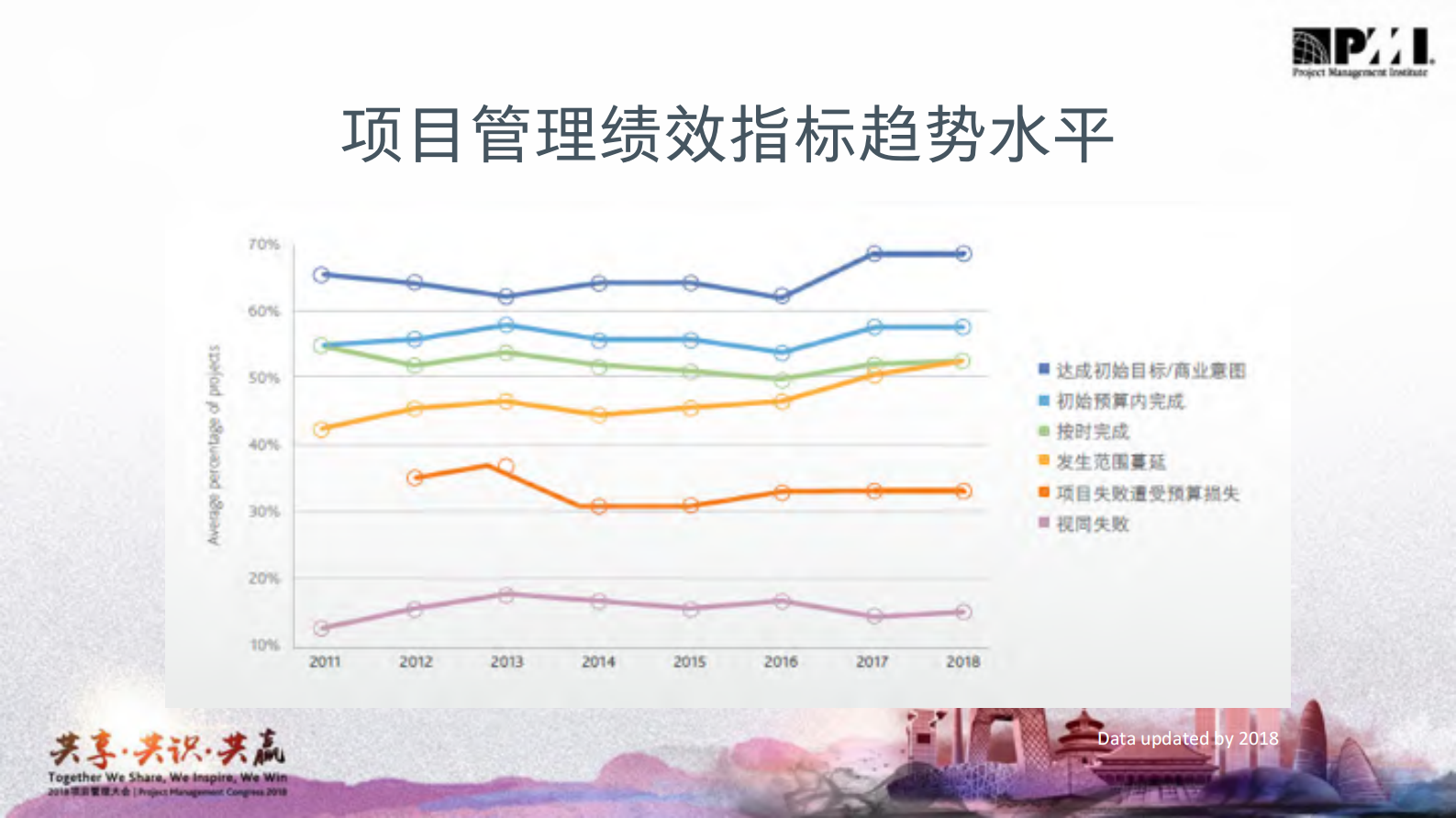 新场景下的PMO_ITIL之家(www.itilzj.com)_ 第7页
