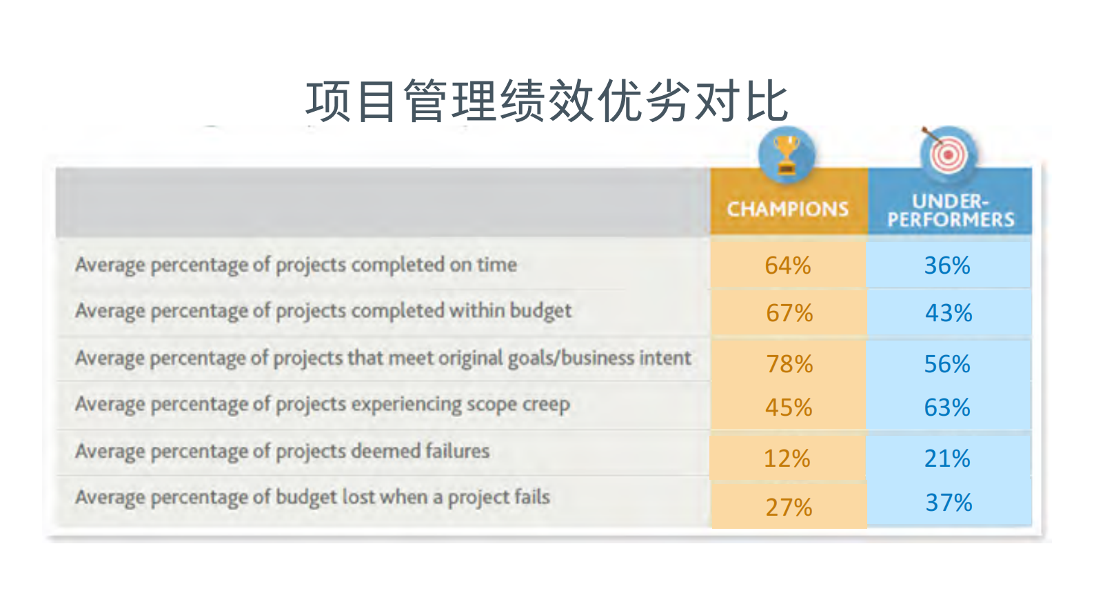 新场景下的PMO_ITIL之家(www.itilzj.com)_ 第8页