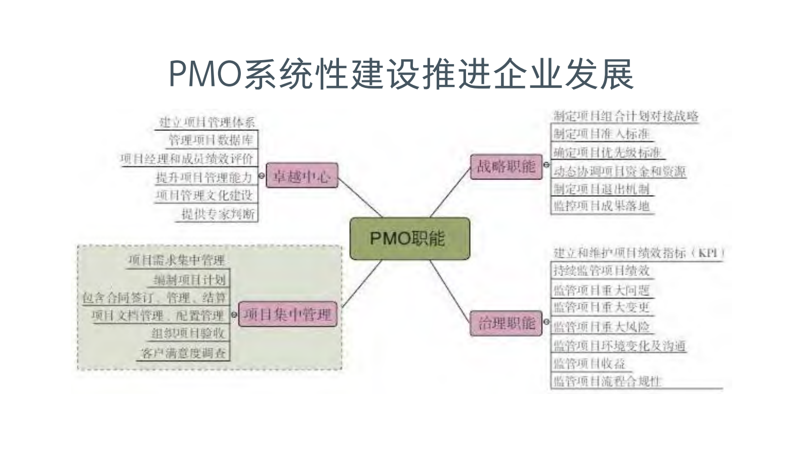 新场景下的PMO_ITIL之家(www.itilzj.com)_ 第9页