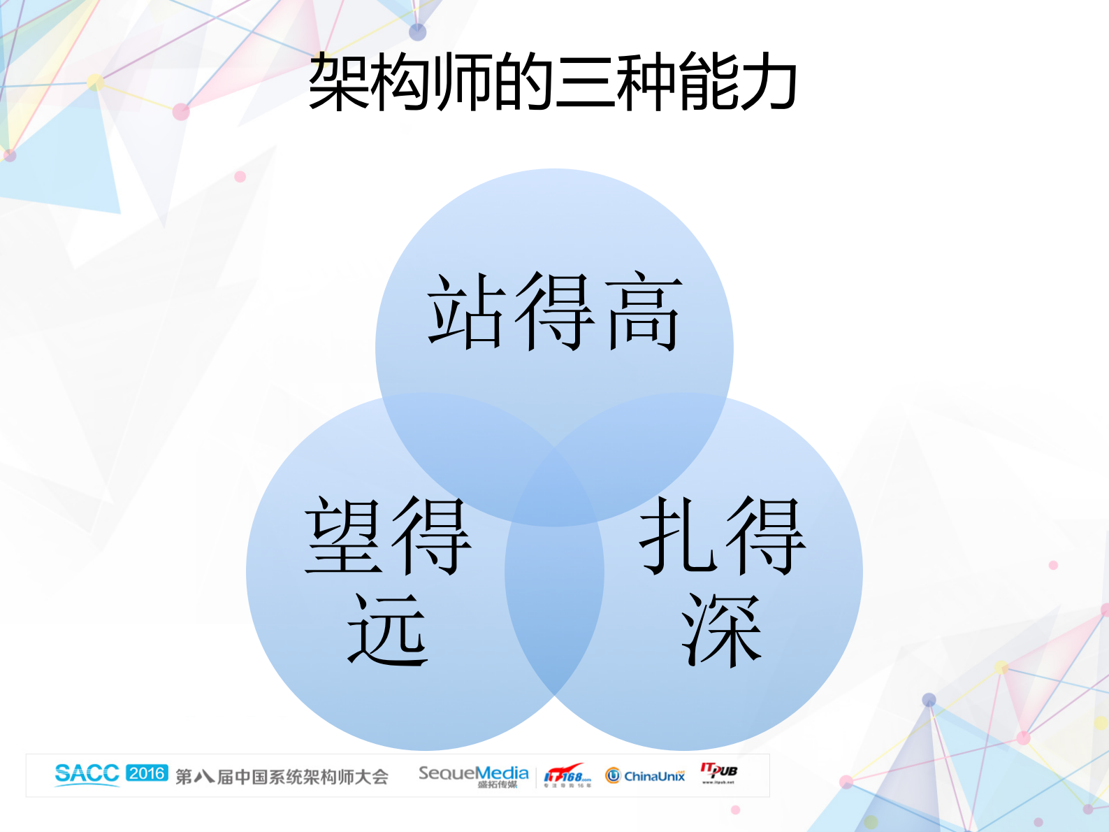 架构师的三种能力及其修炼_ITIL之家(www.itilzj.com)_ 第6页