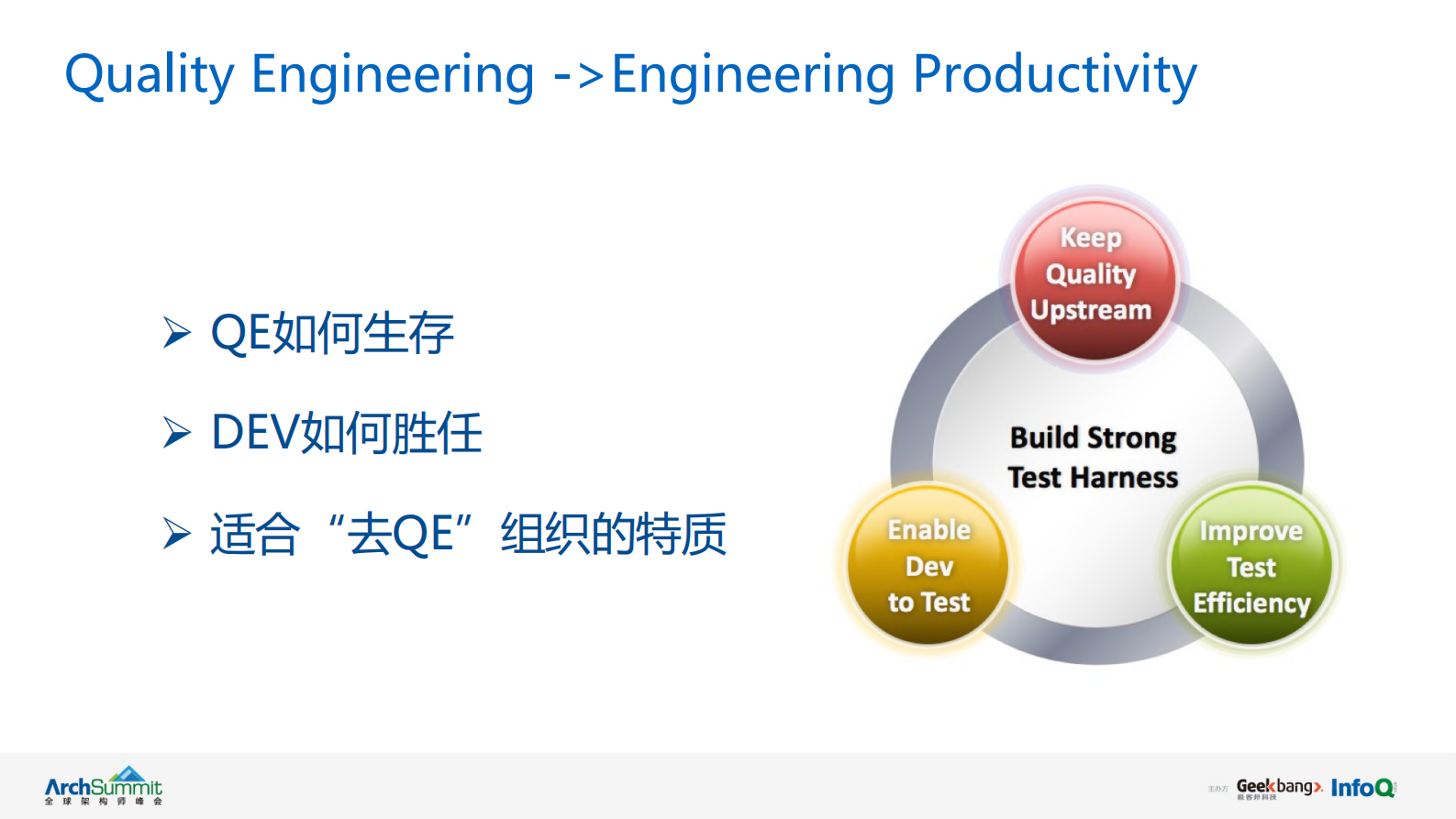 QE团队向工程效率团队转型的实践之路_ITIL之家(www.itilzj.com)_ 第7页