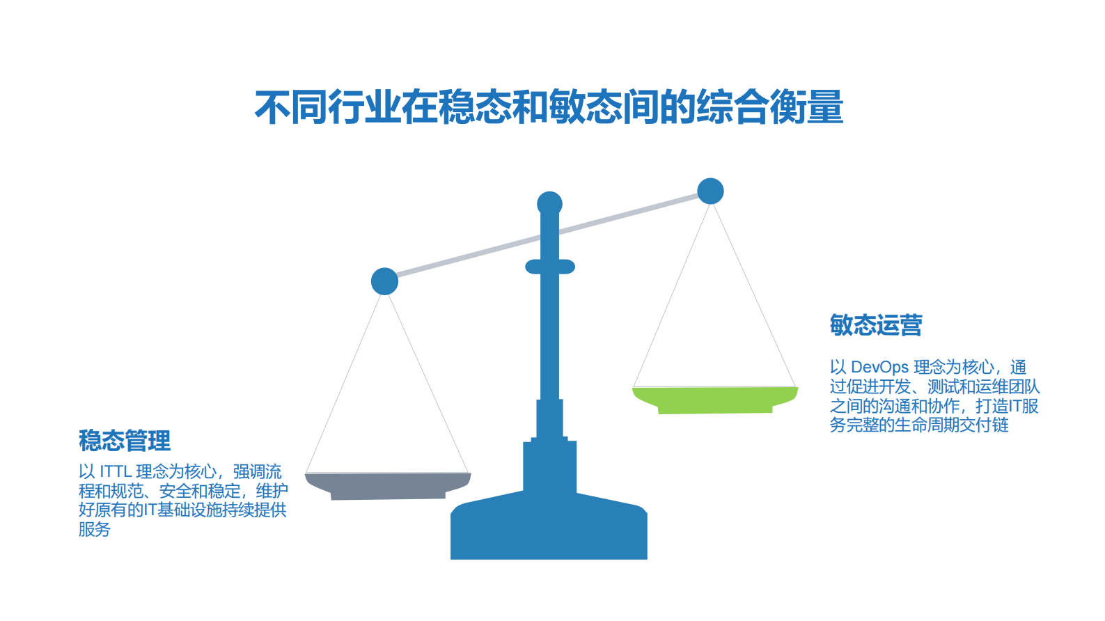 传统多行业DevOps落地经验_ITIL之家(www.itilzj.com)_ 第5页