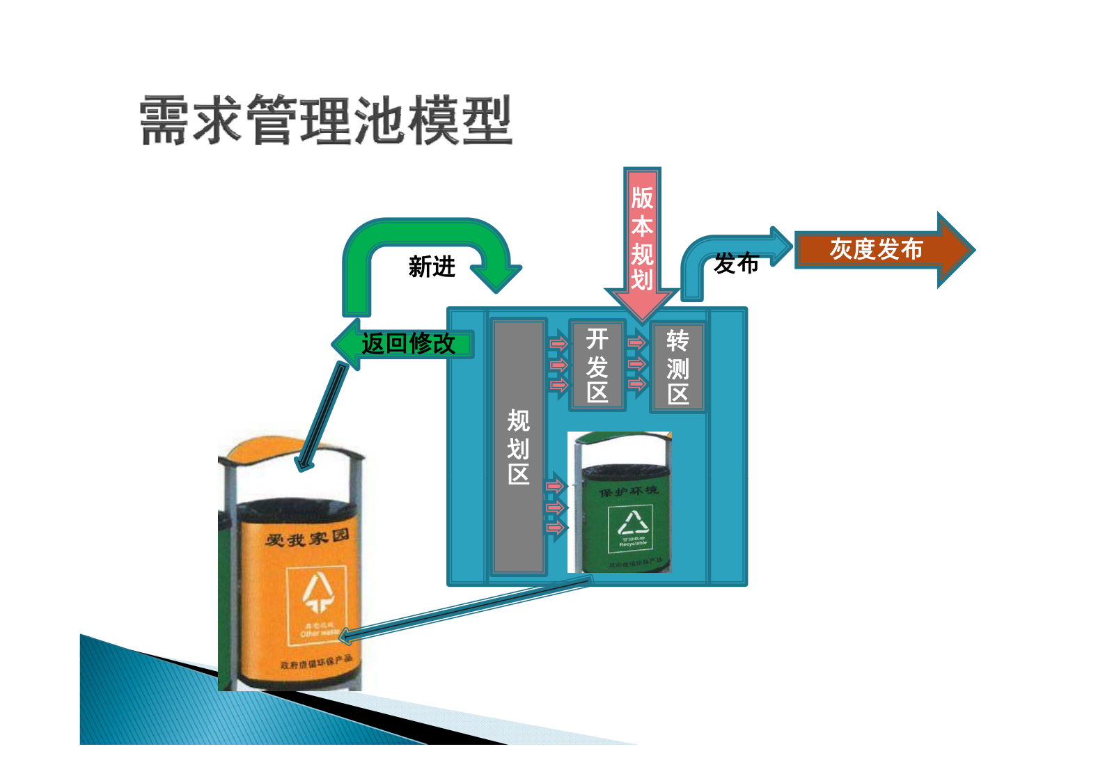 互联网敏捷需求管理_ITIL之家(www.itilzj.com)_ 第6页