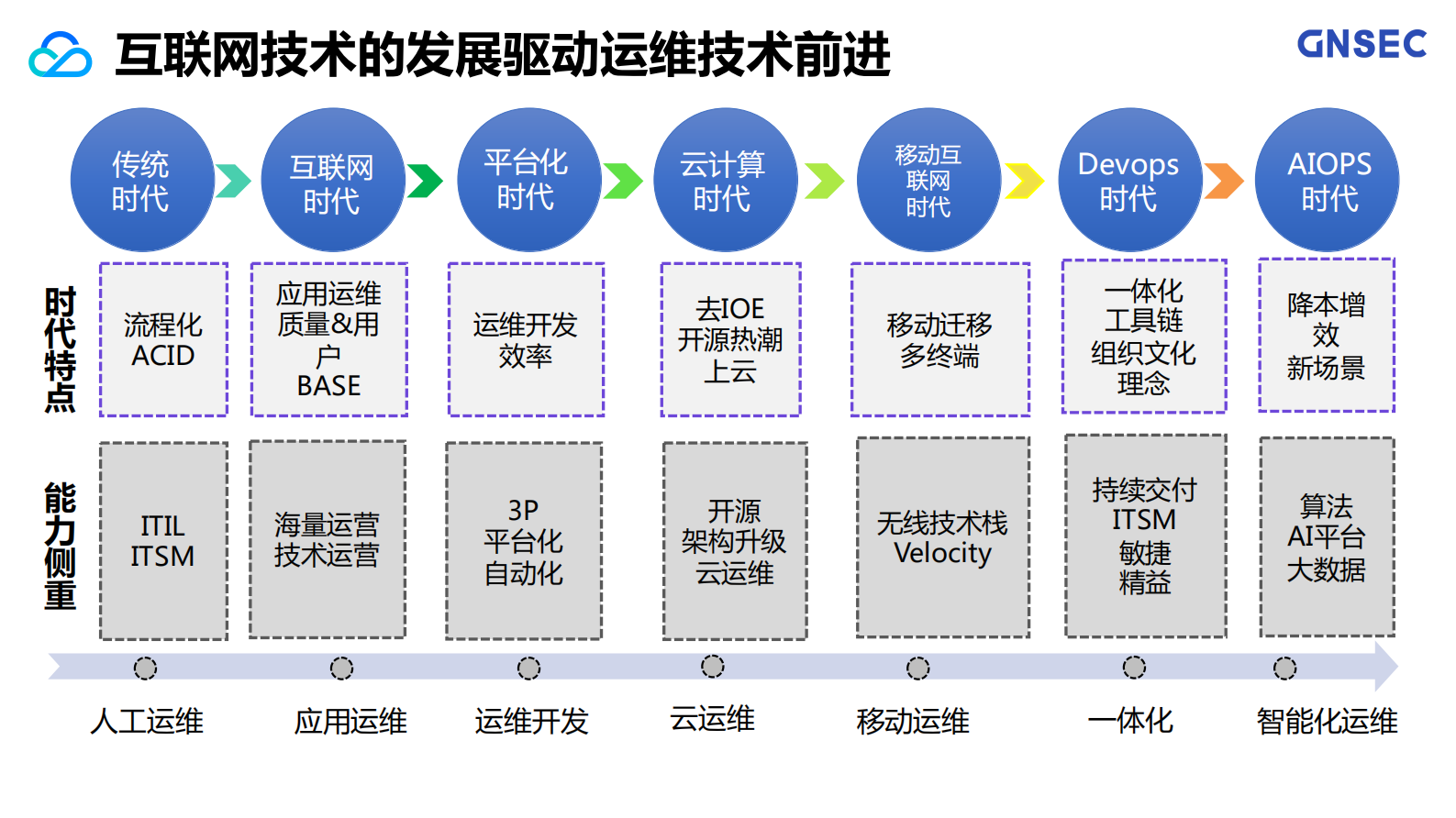 技术运营标准七大模块全解析_ITIL之家(www.itilzj.com)_ 第3页