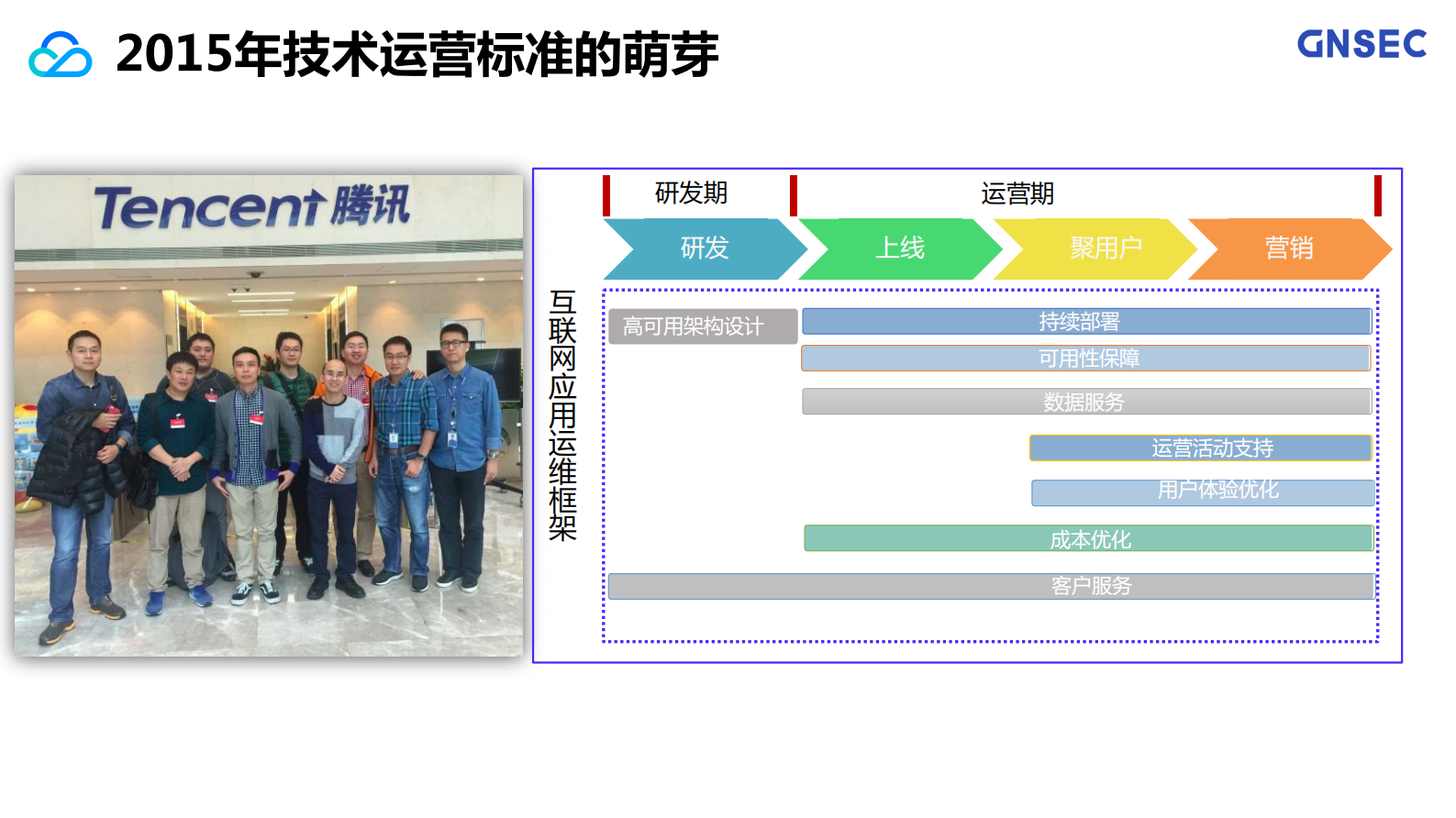 技术运营标准七大模块全解析_ITIL之家(www.itilzj.com)_ 第4页
