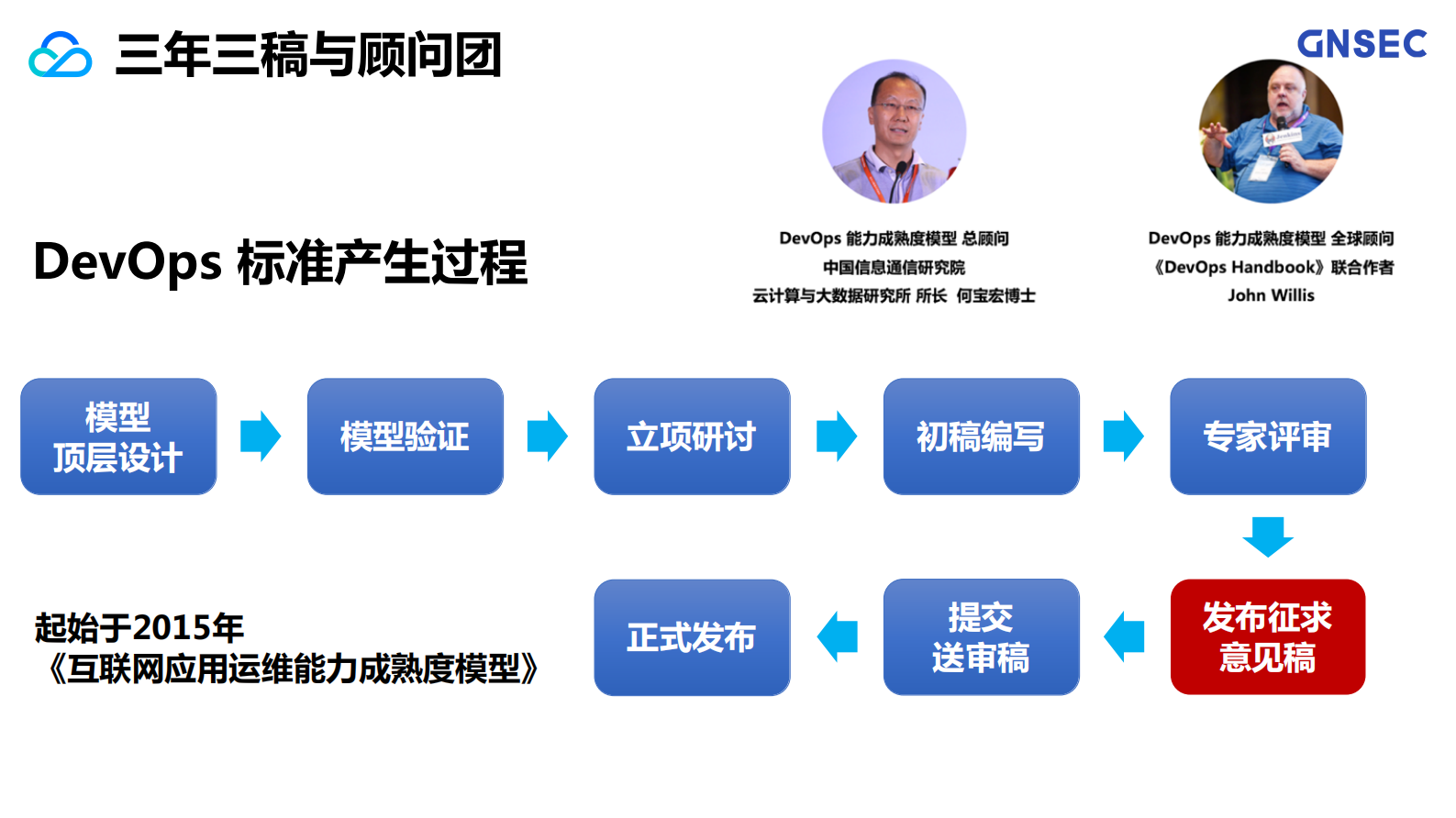技术运营标准七大模块全解析_ITIL之家(www.itilzj.com)_ 第5页