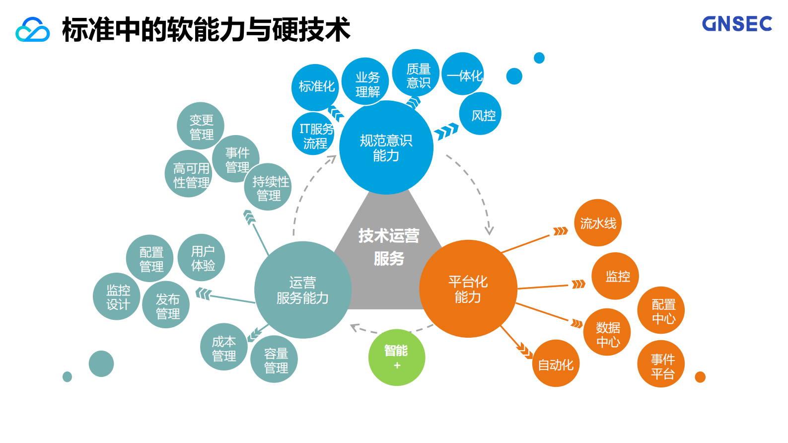 技术运营标准七大模块全解析_ITIL之家(www.itilzj.com)_ 第6页