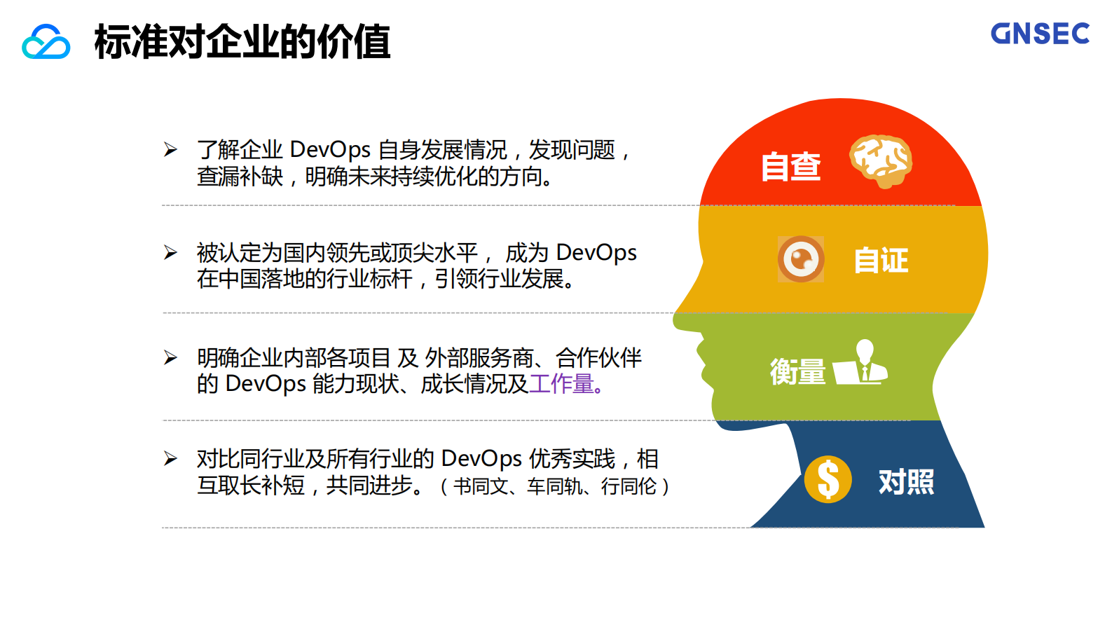 技术运营标准七大模块全解析_ITIL之家(www.itilzj.com)_ 第8页