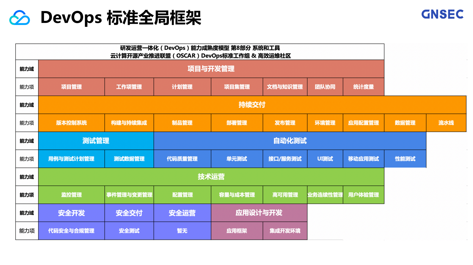 技术运营标准七大模块全解析_ITIL之家(www.itilzj.com)_ 第9页