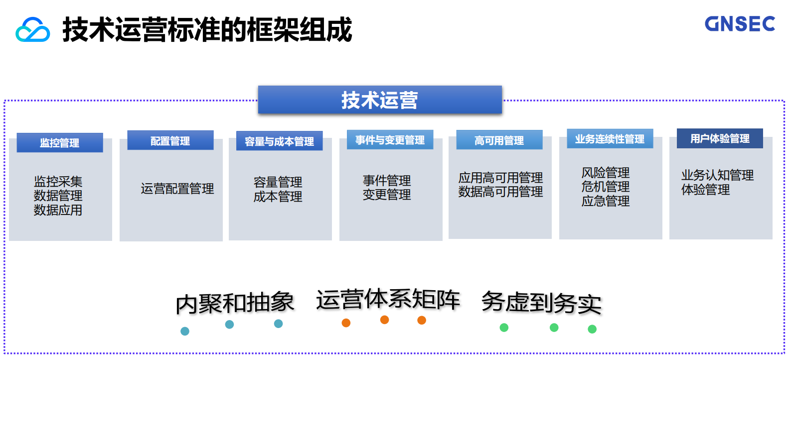 技术运营标准七大模块全解析_ITIL之家(www.itilzj.com)_ 第10页