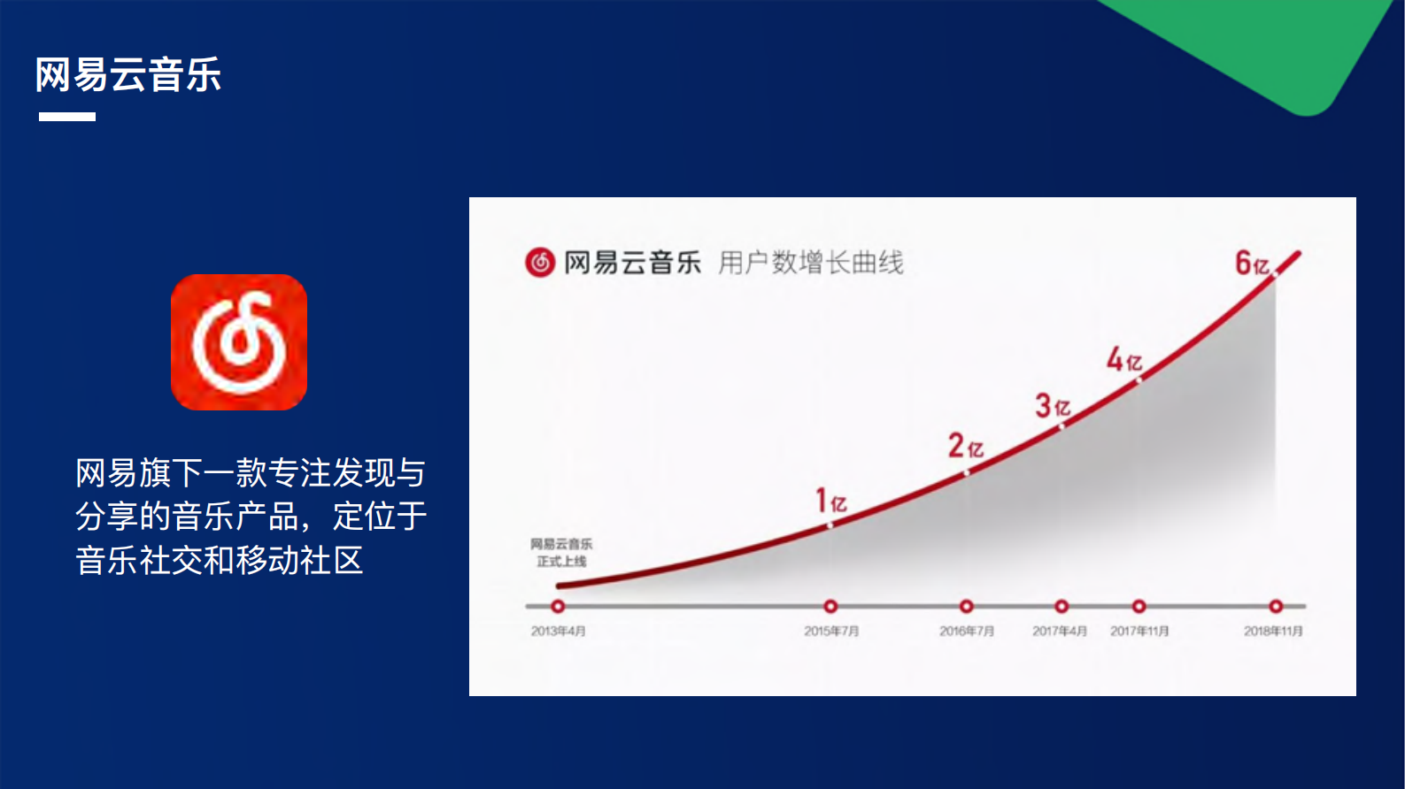 坐拥亿级用户网易云音乐DevOps+炼成之路_ITIL之家(www.itilzj.com)_ 第3页