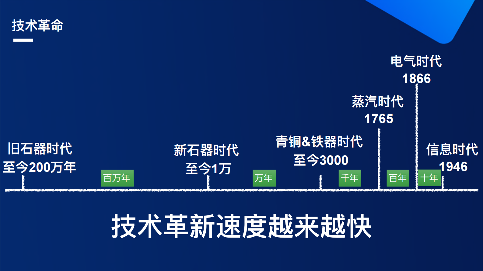 坐拥亿级用户网易云音乐DevOps+炼成之路_ITIL之家(www.itilzj.com)_ 第6页