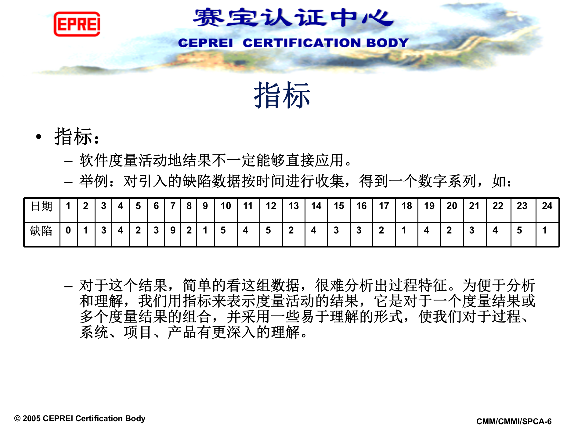 CMMI软件度量_ITIL之家(www.itilzj.com)_ 第6页