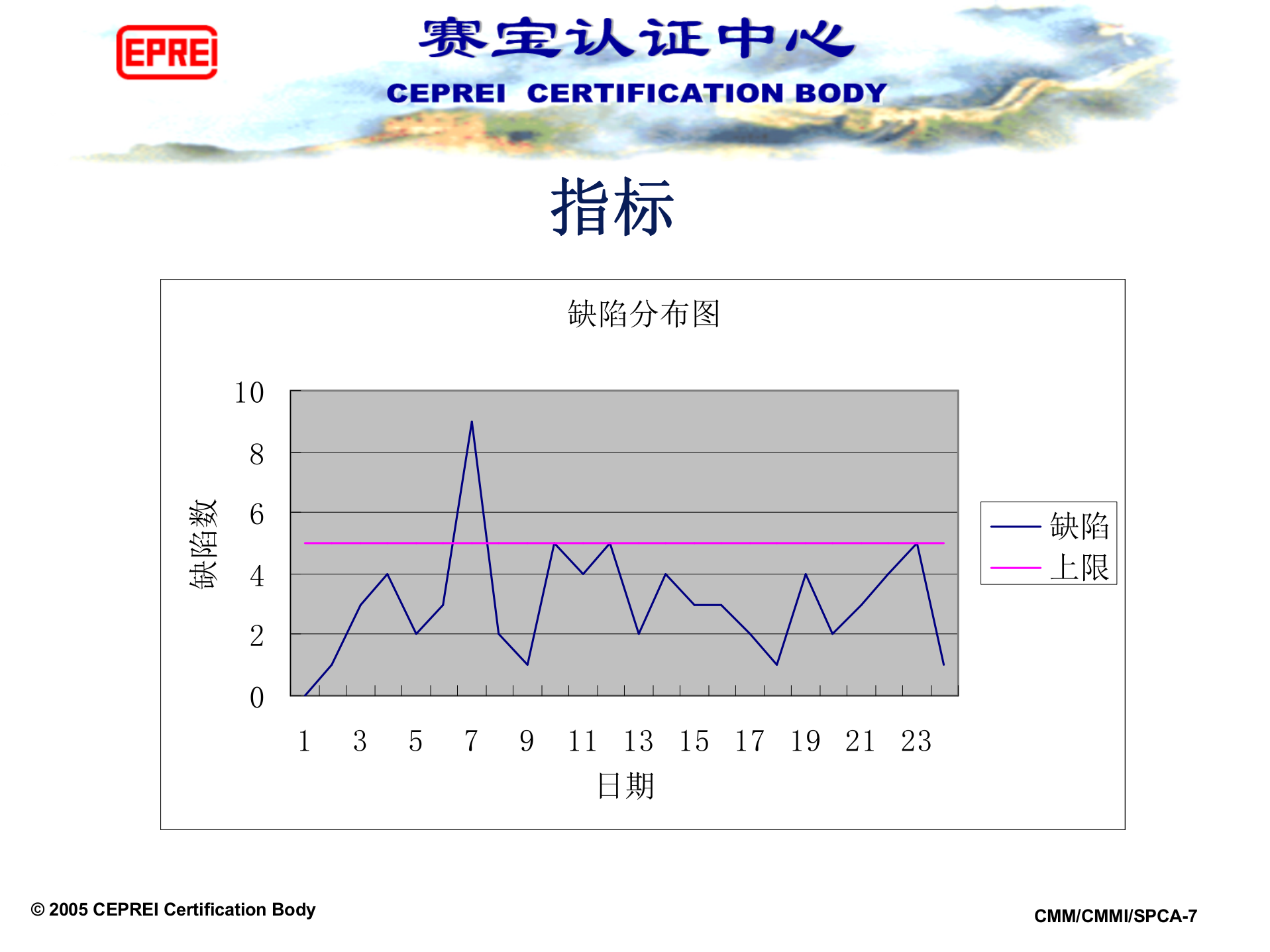 CMMI软件度量_ITIL之家(www.itilzj.com)_ 第7页