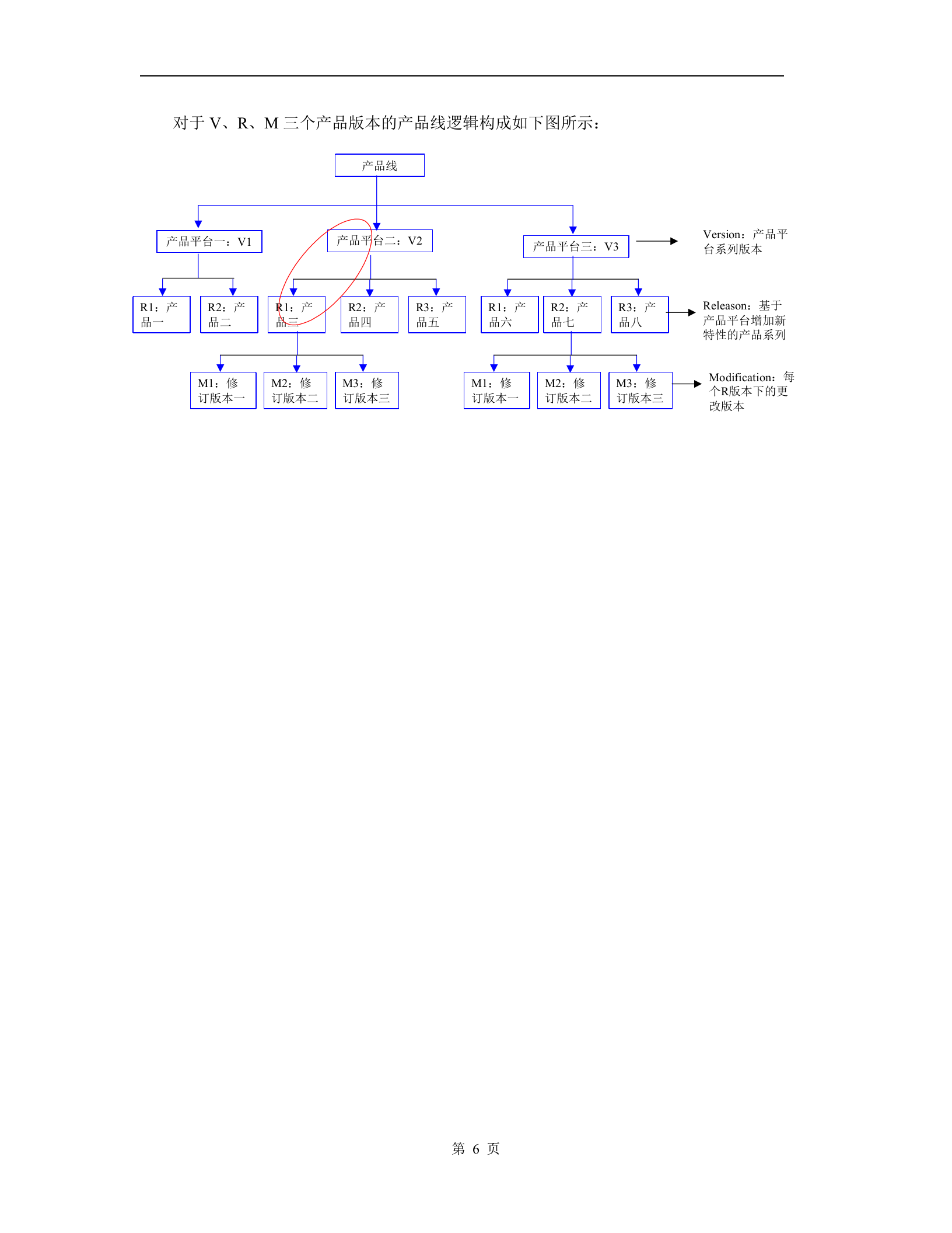 产品经理手册_ITIL之家(www.itilzj.com)_ 第7页