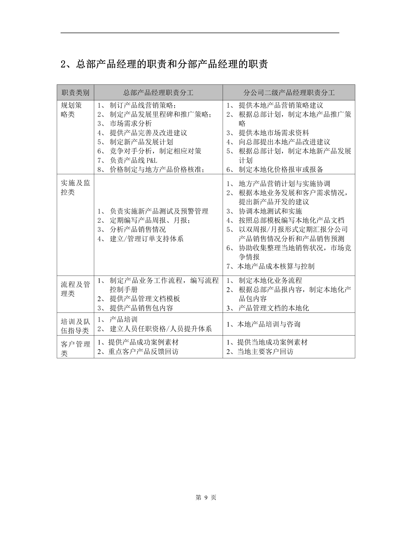 产品经理手册_ITIL之家(www.itilzj.com)_ 第10页