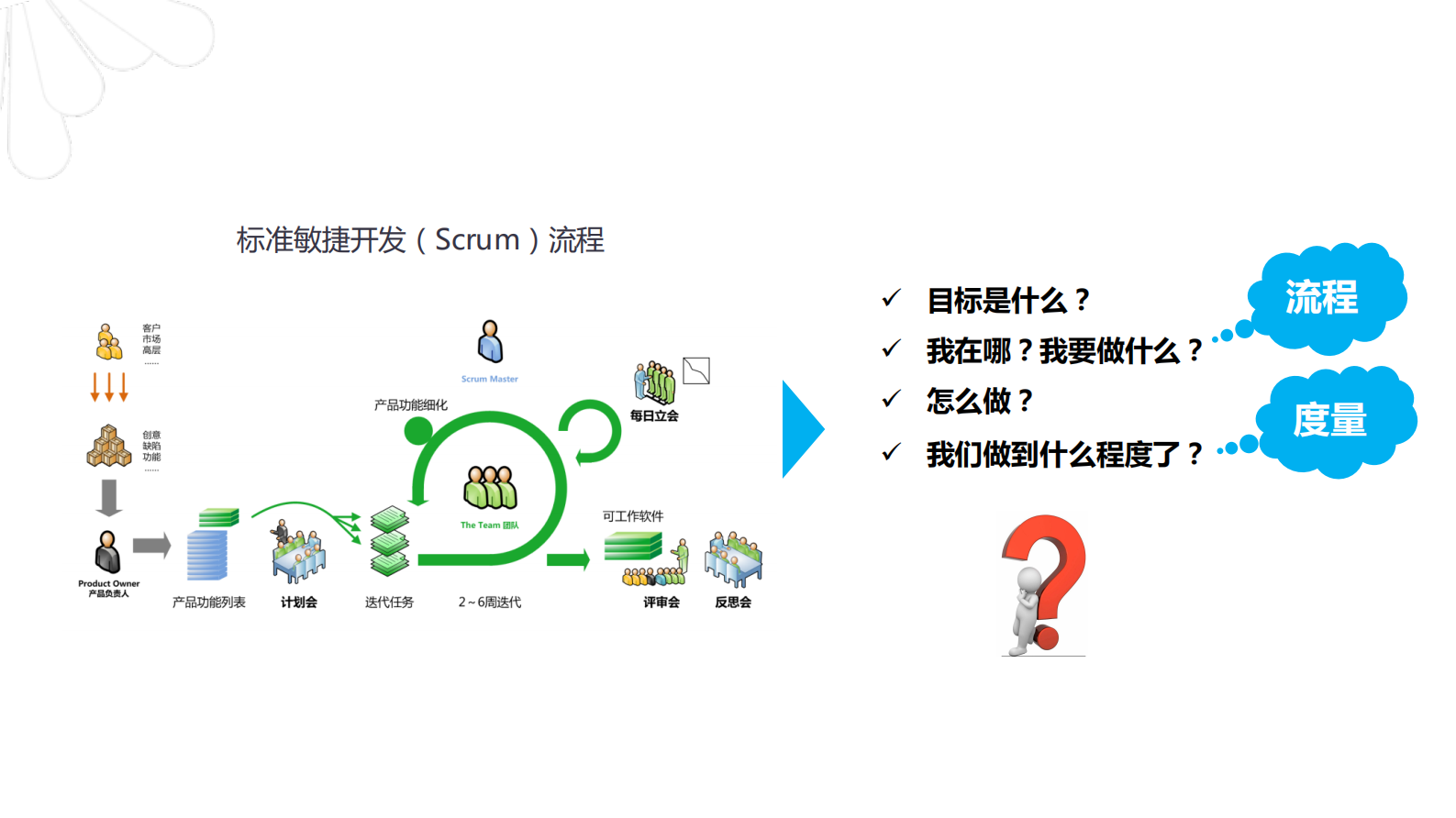 DevOps在金融行业的管理流程和仪表盘设计_ITIL之家(www.itilzj.com)_ 第3页