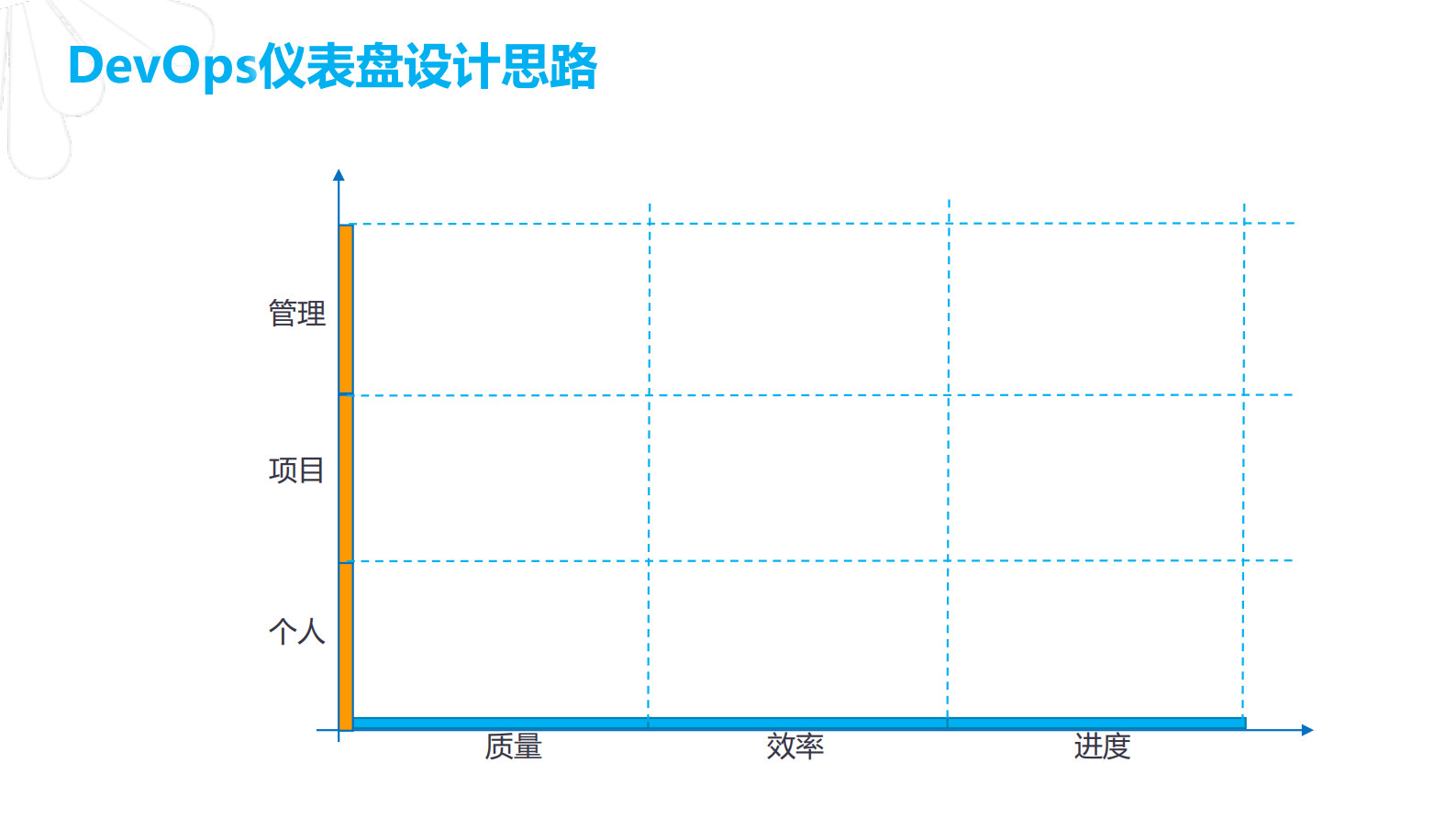 DevOps在金融行业的管理流程和仪表盘设计_ITIL之家(www.itilzj.com)_ 第7页