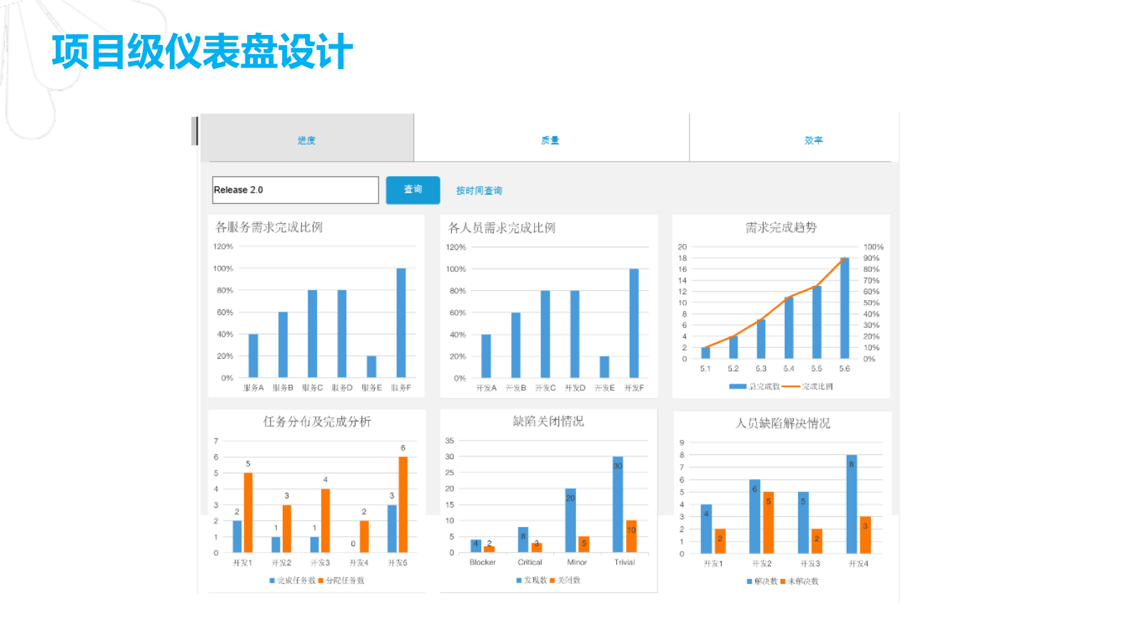 DevOps在金融行业的管理流程和仪表盘设计_ITIL之家(www.itilzj.com)_ 第9页