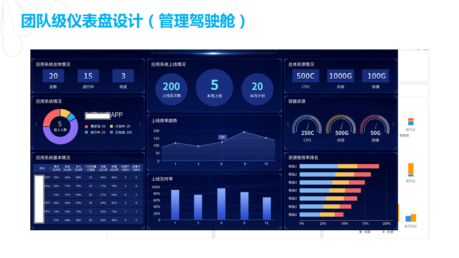 DevOps在金融行业的管理流程和仪表盘设计_ITIL之家(www.itilzj.com)_ 第10页