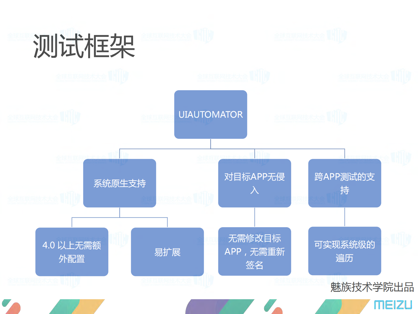 魅族终端自动化测试探索之路_ITIL之家(www.itilzj.com)_ 第5页