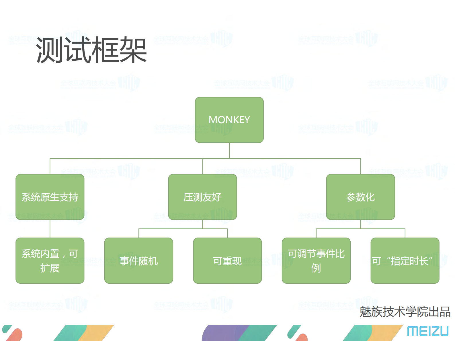 魅族终端自动化测试探索之路_ITIL之家(www.itilzj.com)_ 第6页