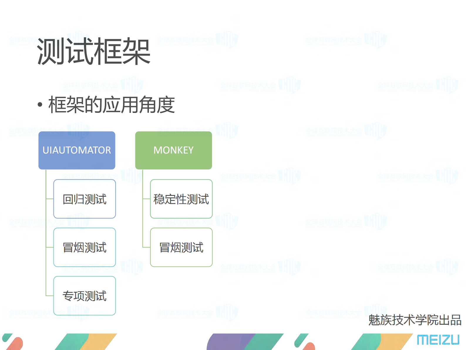 魅族终端自动化测试探索之路_ITIL之家(www.itilzj.com)_ 第7页