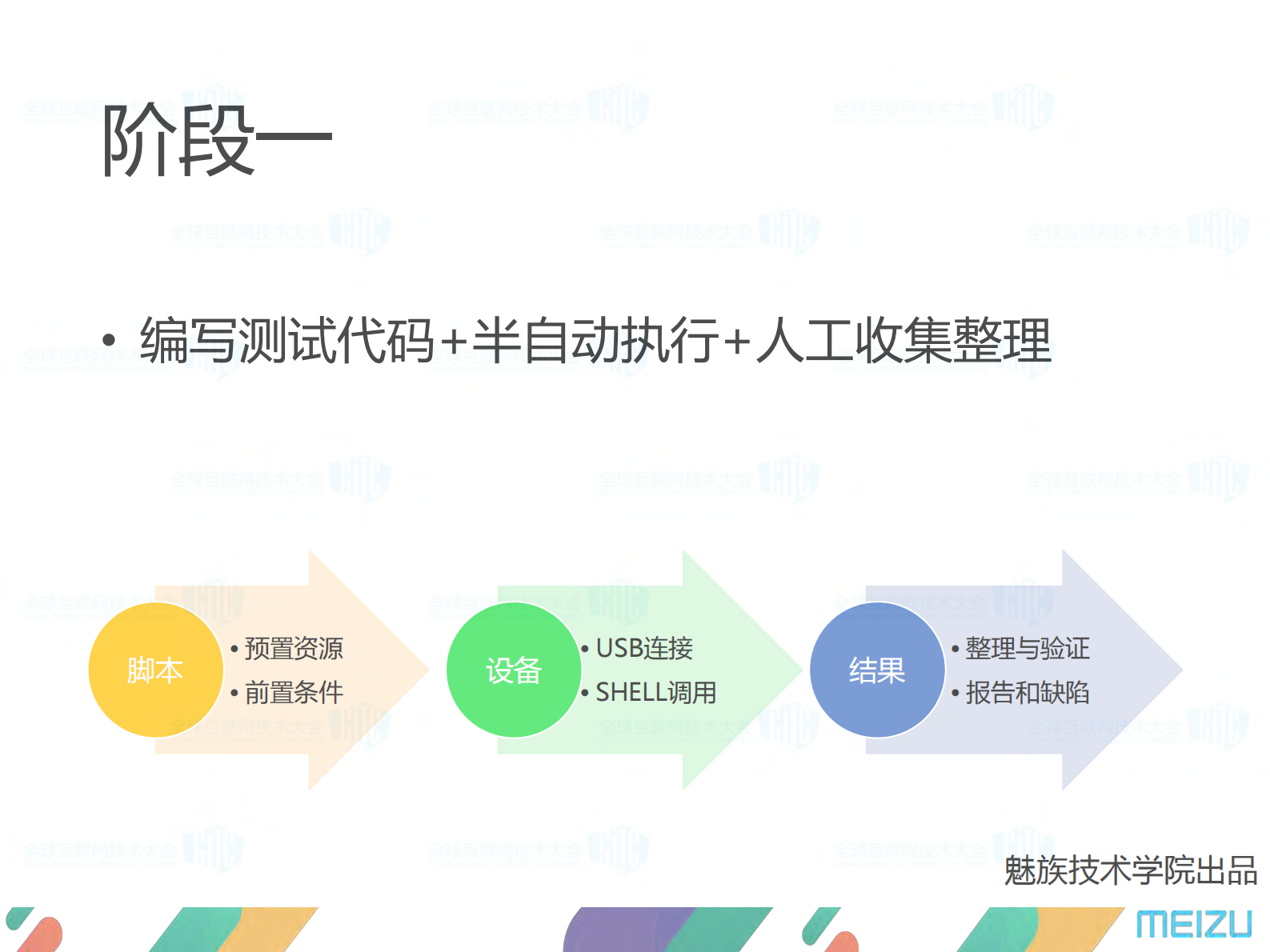 魅族终端自动化测试探索之路_ITIL之家(www.itilzj.com)_ 第8页