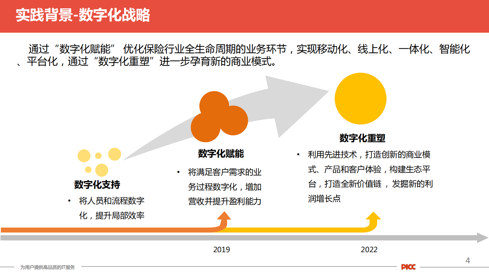 人保财险数字化战略下的DevOps标准化实践_ITIL之家(www.itilzj.com)_ 第4页