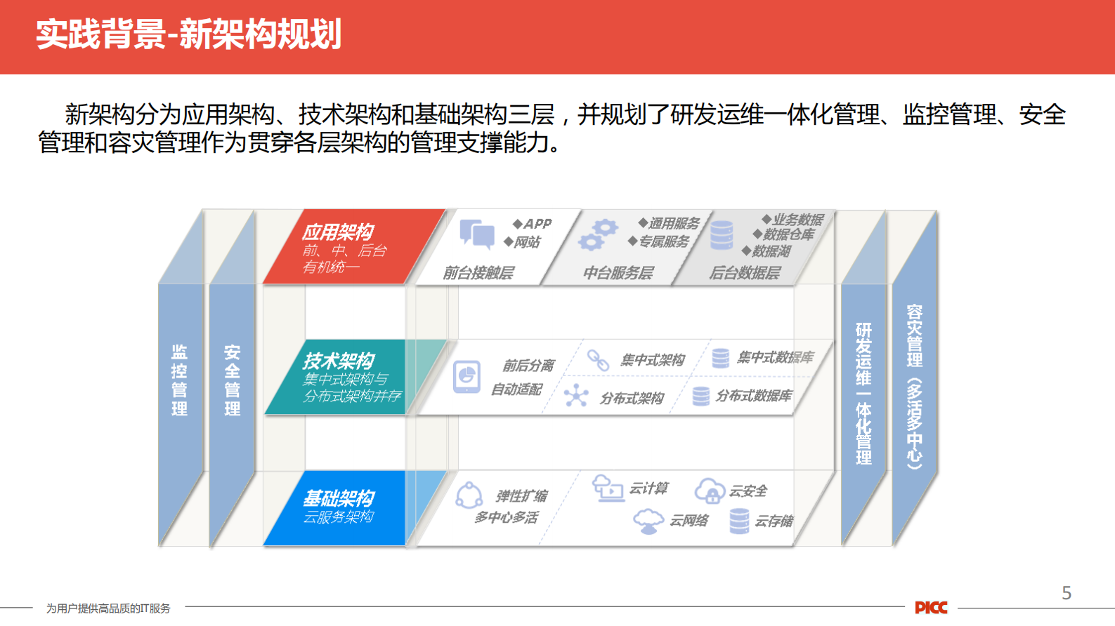 人保财险数字化战略下的DevOps标准化实践_ITIL之家(www.itilzj.com)_ 第5页