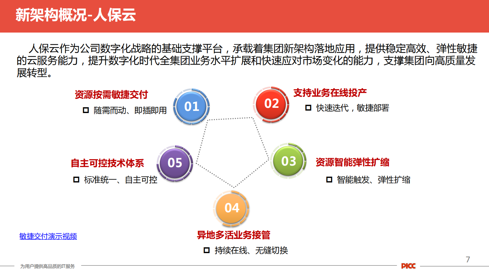 人保财险数字化战略下的DevOps标准化实践_ITIL之家(www.itilzj.com)_ 第7页
