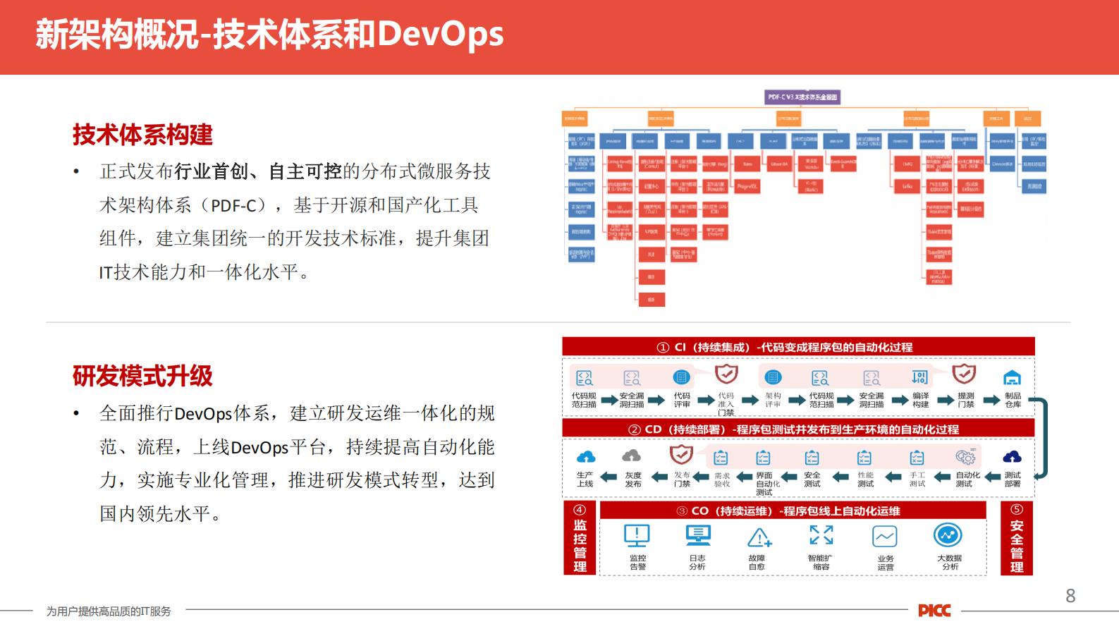 人保财险数字化战略下的DevOps标准化实践_ITIL之家(www.itilzj.com)_ 第8页