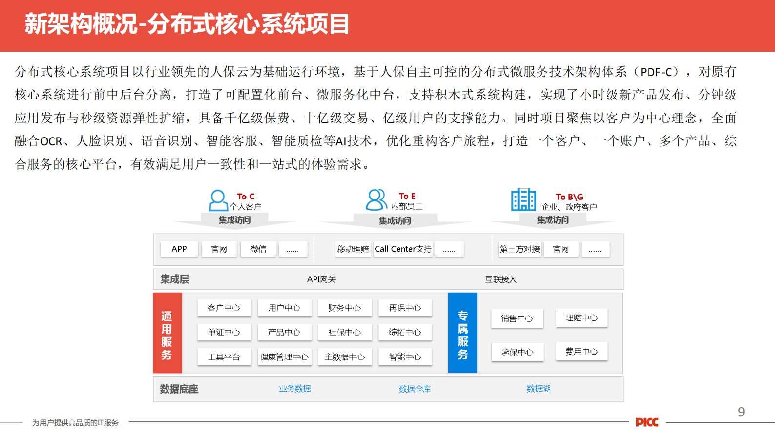 人保财险数字化战略下的DevOps标准化实践_ITIL之家(www.itilzj.com)_ 第9页