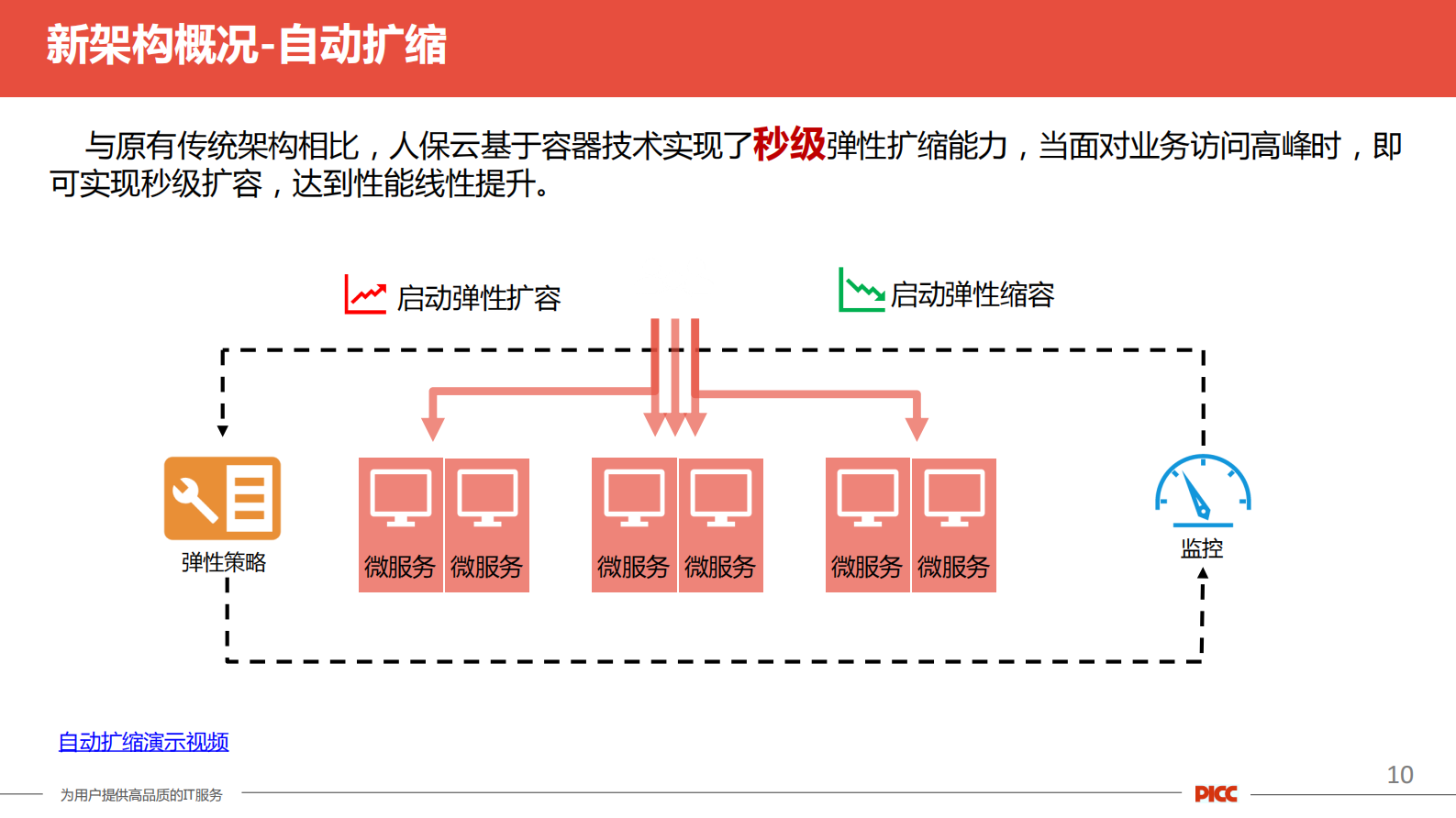 人保财险数字化战略下的DevOps标准化实践_ITIL之家(www.itilzj.com)_ 第10页