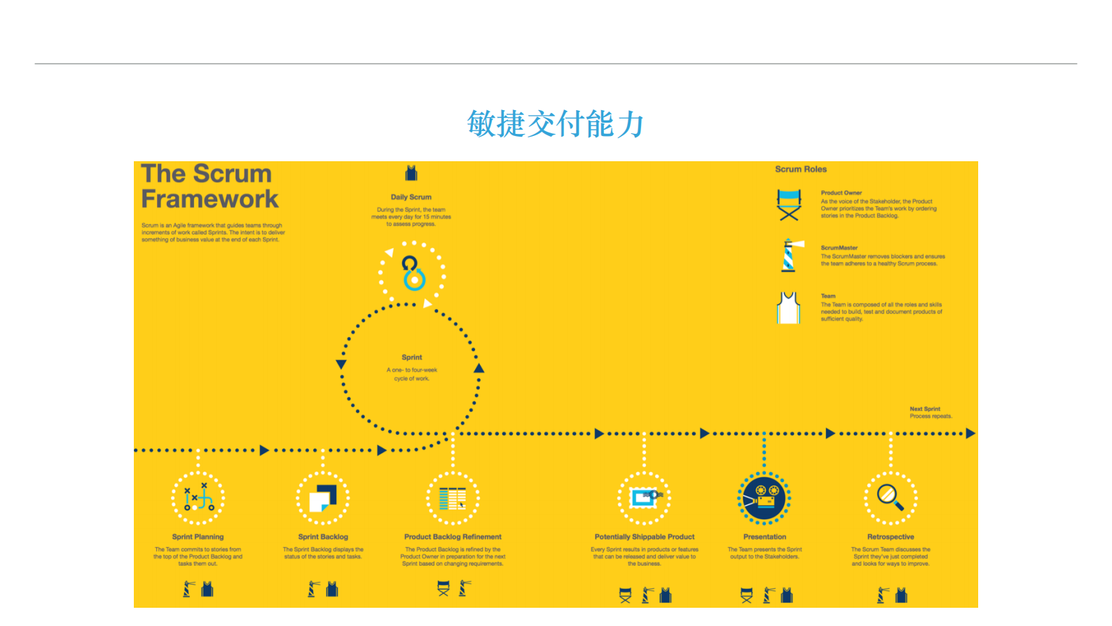 设计思维、敏捷、DevOps助力创新交付_ITIL之家(www.itilzj.com)_ 第10页