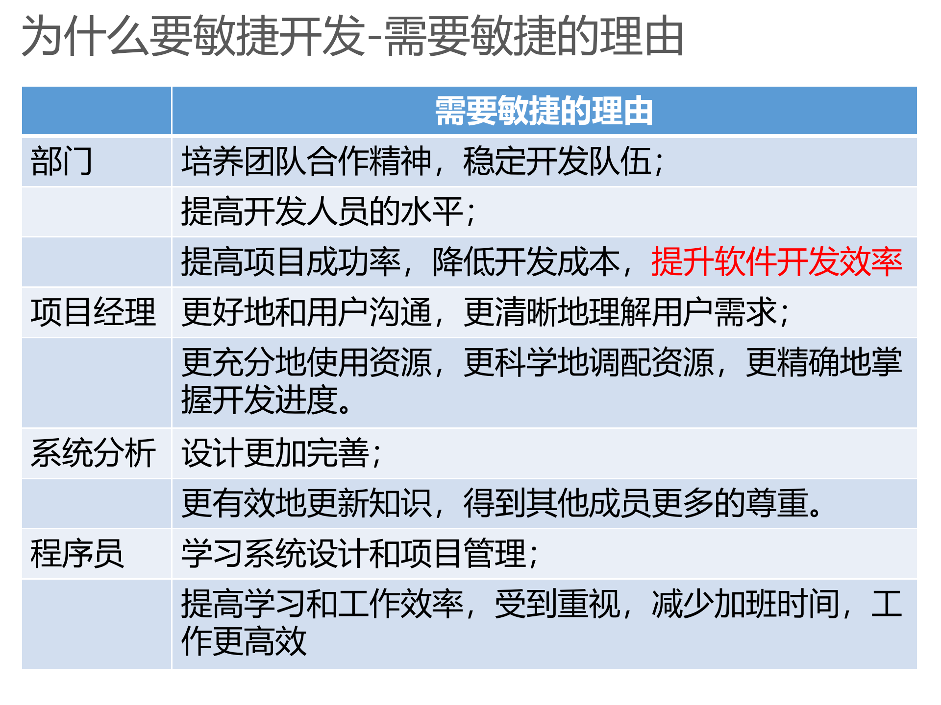 敏捷开发概念及实践_ITIL之家(www.itilzj.com)_ 第6页