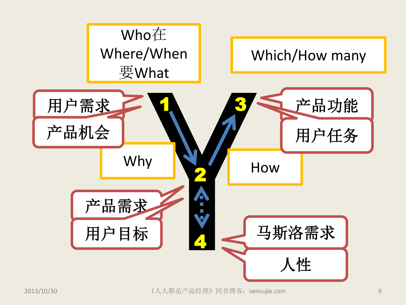 人人都是产品经理_ITIL之家(www.itilzj.com)_ 第8页