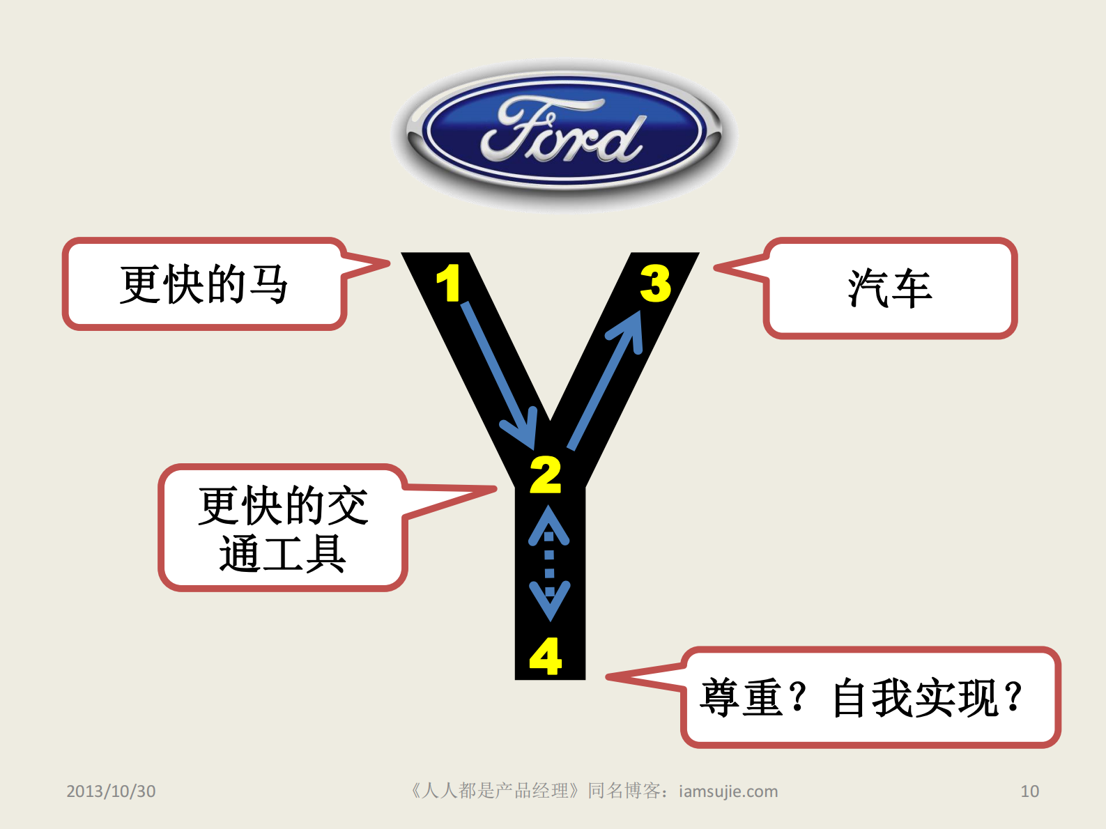 人人都是产品经理_ITIL之家(www.itilzj.com)_ 第9页