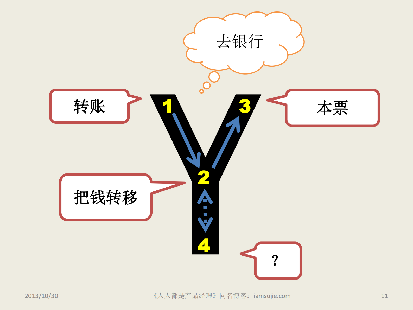 人人都是产品经理_ITIL之家(www.itilzj.com)_ 第10页