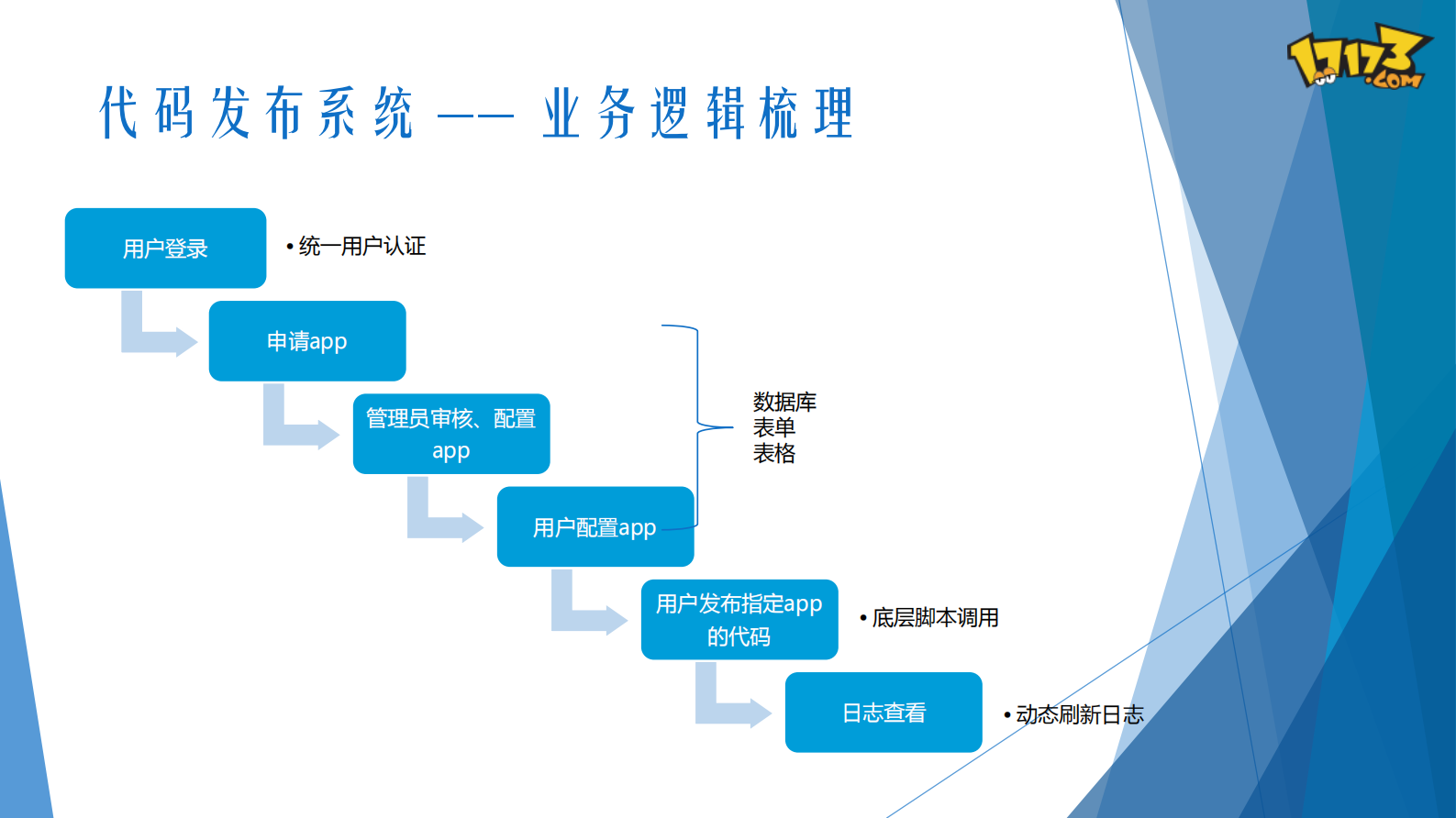 DevOps进化之路_ITIL之家(www.itilzj.com)_ 第8页