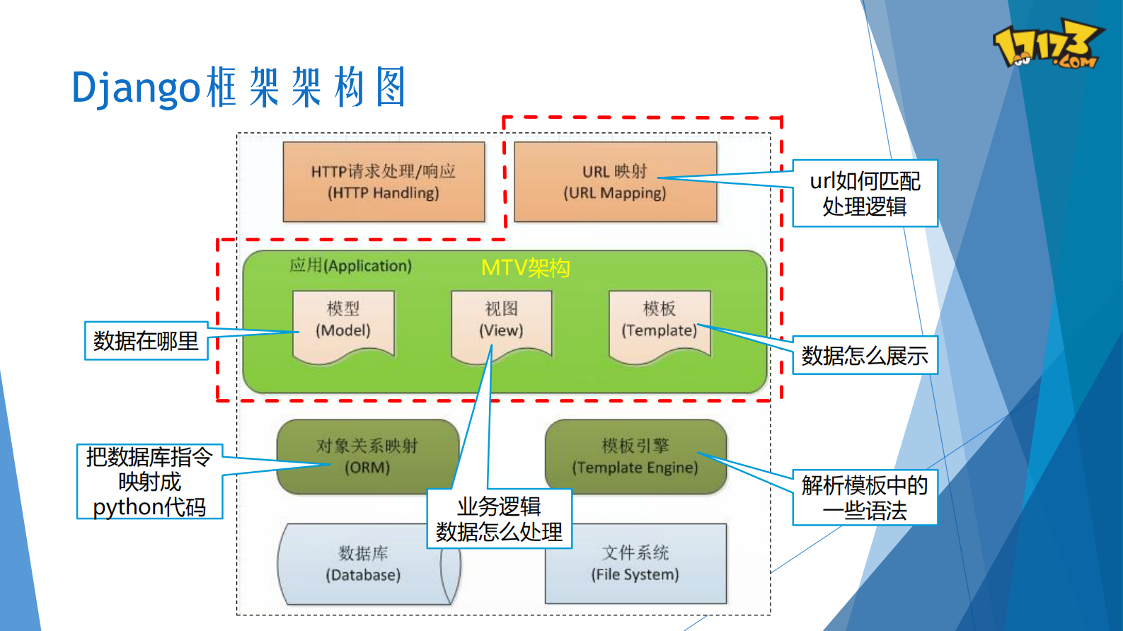 DevOps进化之路_ITIL之家(www.itilzj.com)_ 第10页