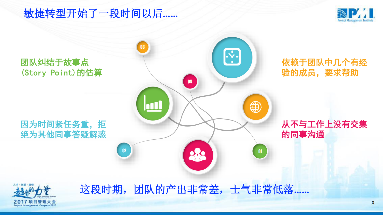 敏捷转型的成功关键团队文化_ITIL之家(www.itilzj.com)_ 第7页