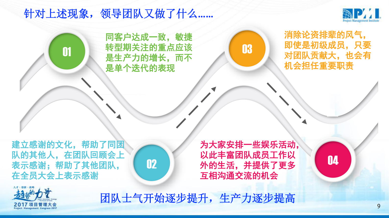 敏捷转型的成功关键团队文化_ITIL之家(www.itilzj.com)_ 第8页