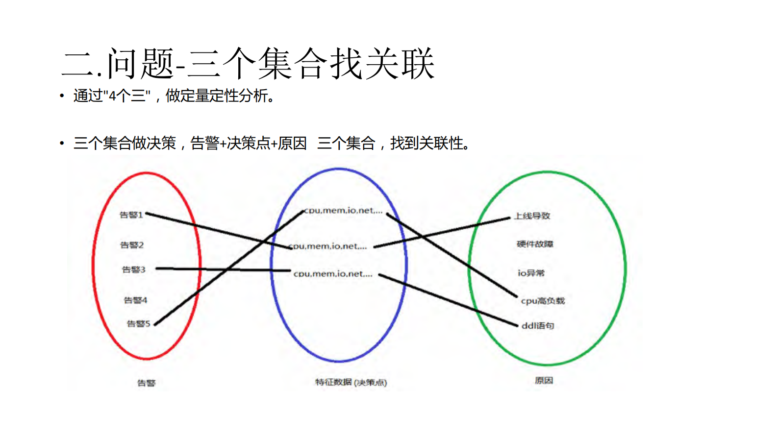 从DevOps到AIOps智能化故障处理系统_ITIL之家(www.itilzj.com)_ 第9页