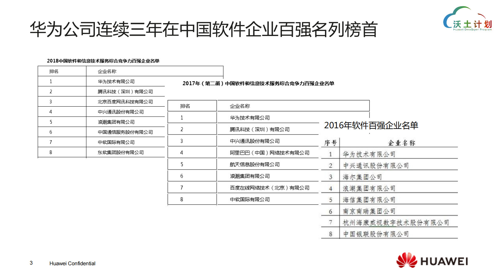 从每月1次到每天10次发布_ITIL之家(www.itilzj.com)_ 第3页