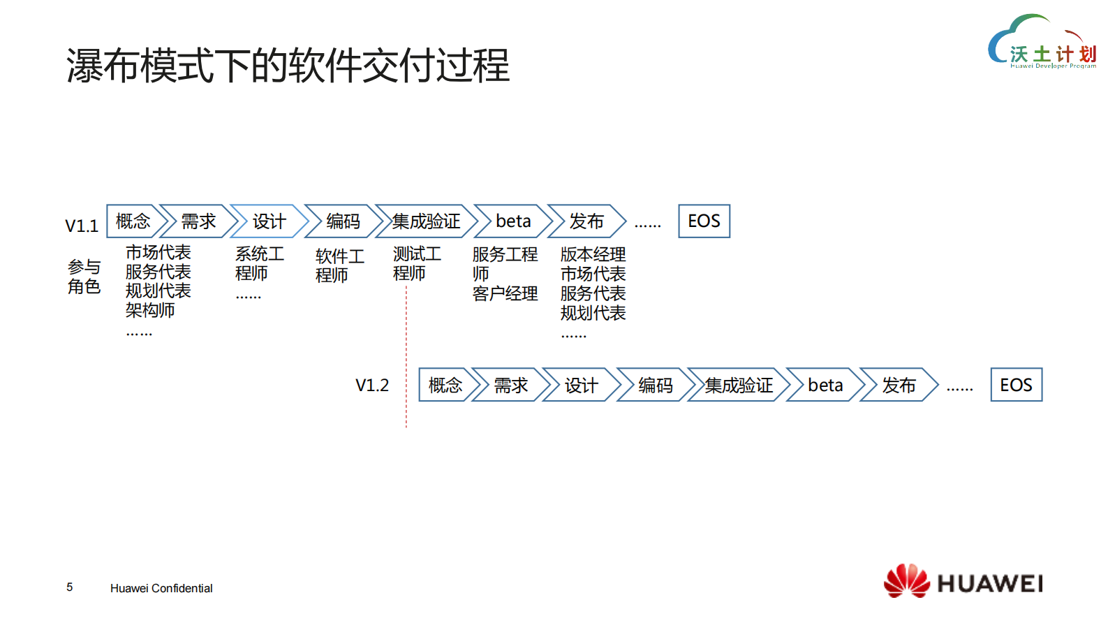 从每月1次到每天10次发布_ITIL之家(www.itilzj.com)_ 第5页