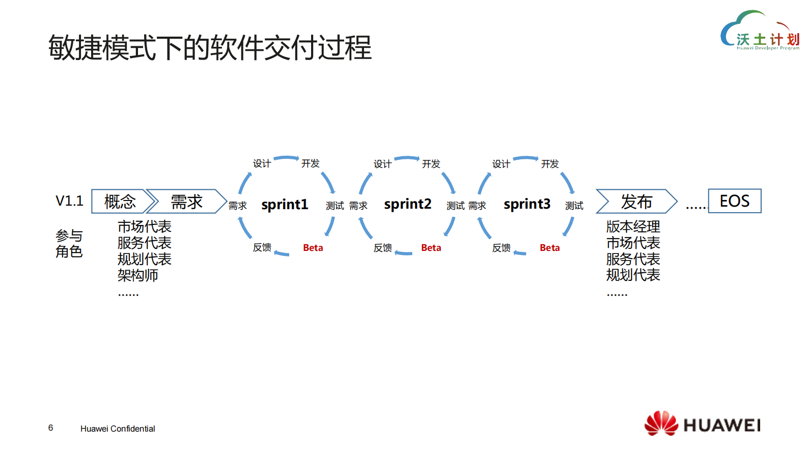 从每月1次到每天10次发布_ITIL之家(www.itilzj.com)_ 第6页