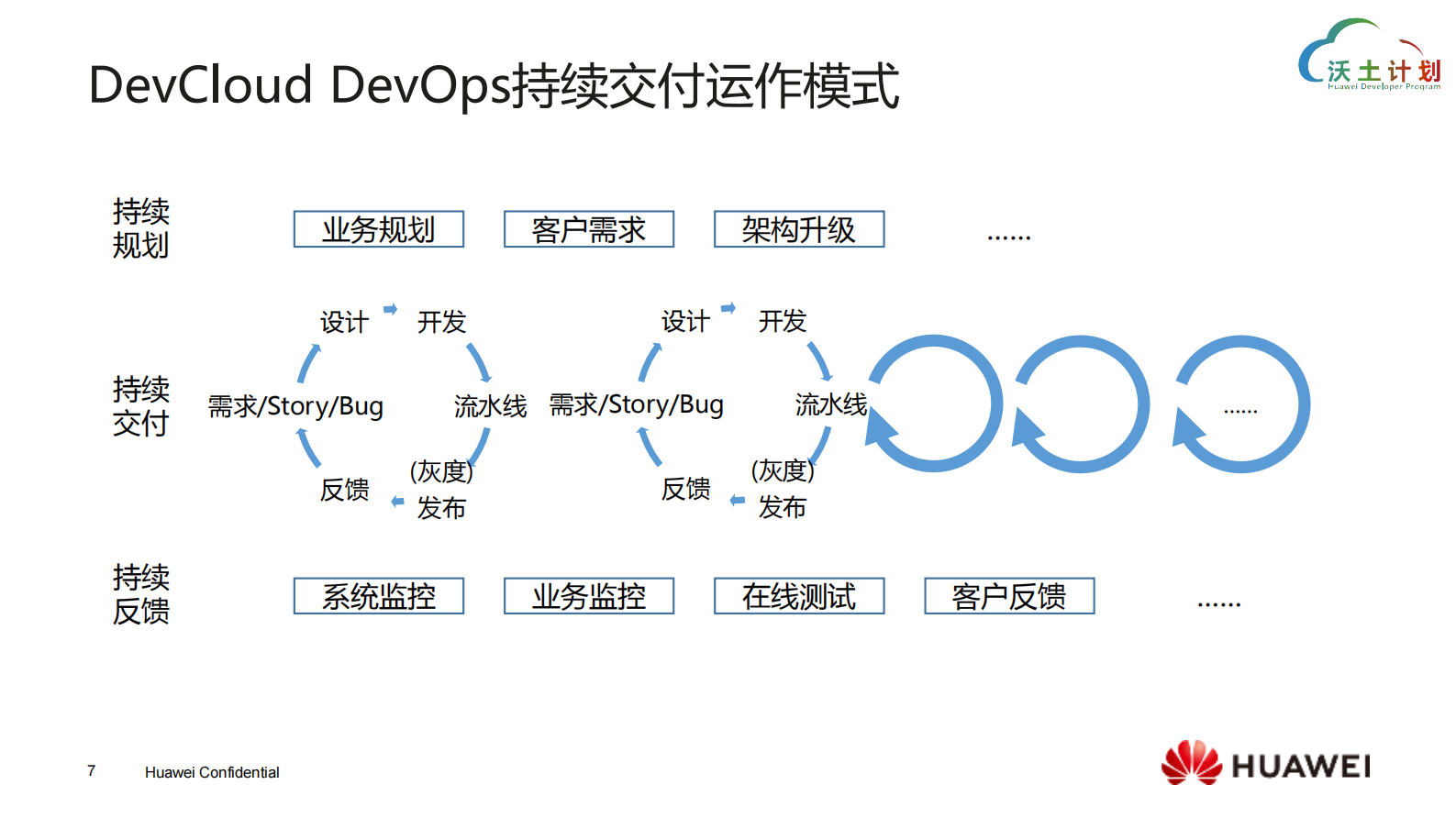 从每月1次到每天10次发布_ITIL之家(www.itilzj.com)_ 第7页