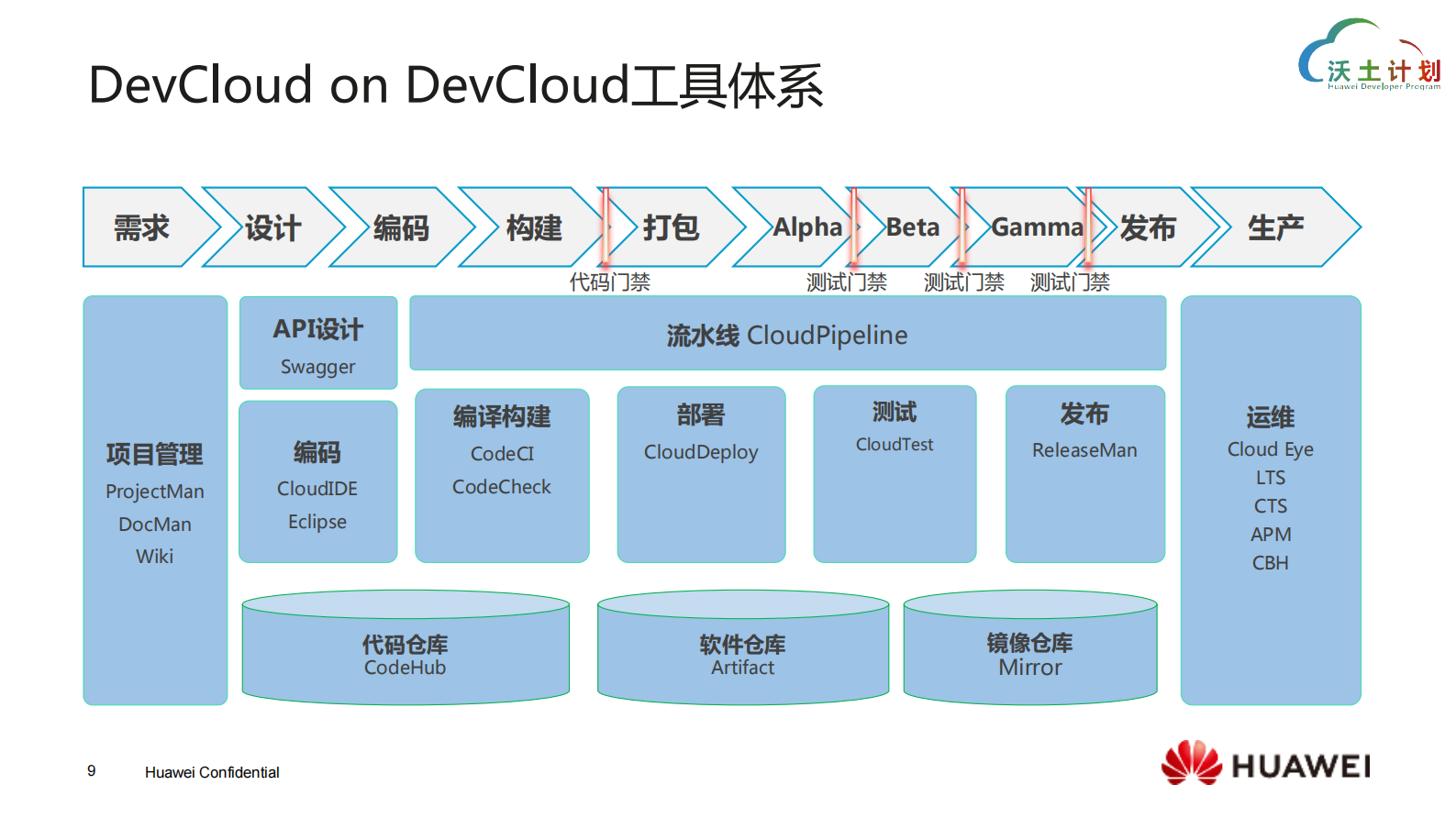 从每月1次到每天10次发布_ITIL之家(www.itilzj.com)_ 第9页