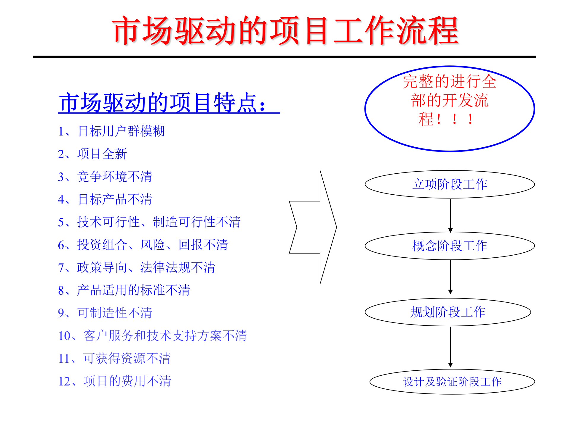 IPD产品开发流程_ITIL之家(www.itilzj.com)_ 第4页